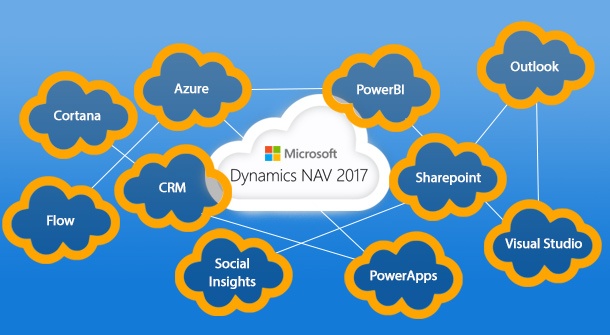 10-technologies-work-with-NAV-2017.jpg