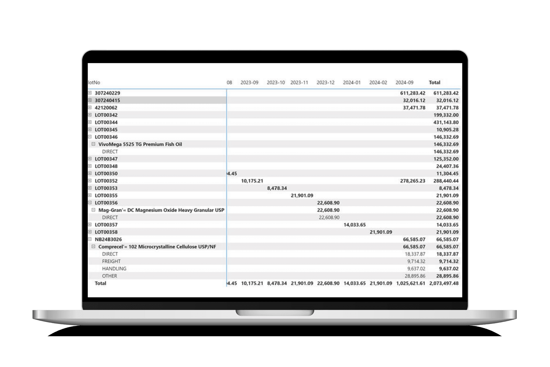 ETL data integration pipeline