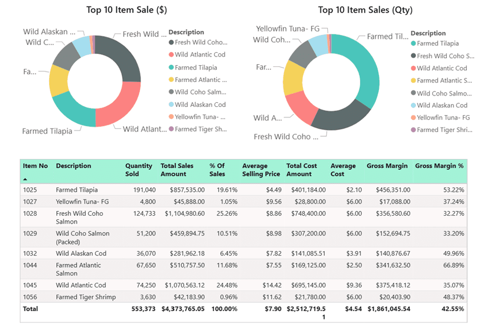 inecta real-time insights dashboard showing business metrics