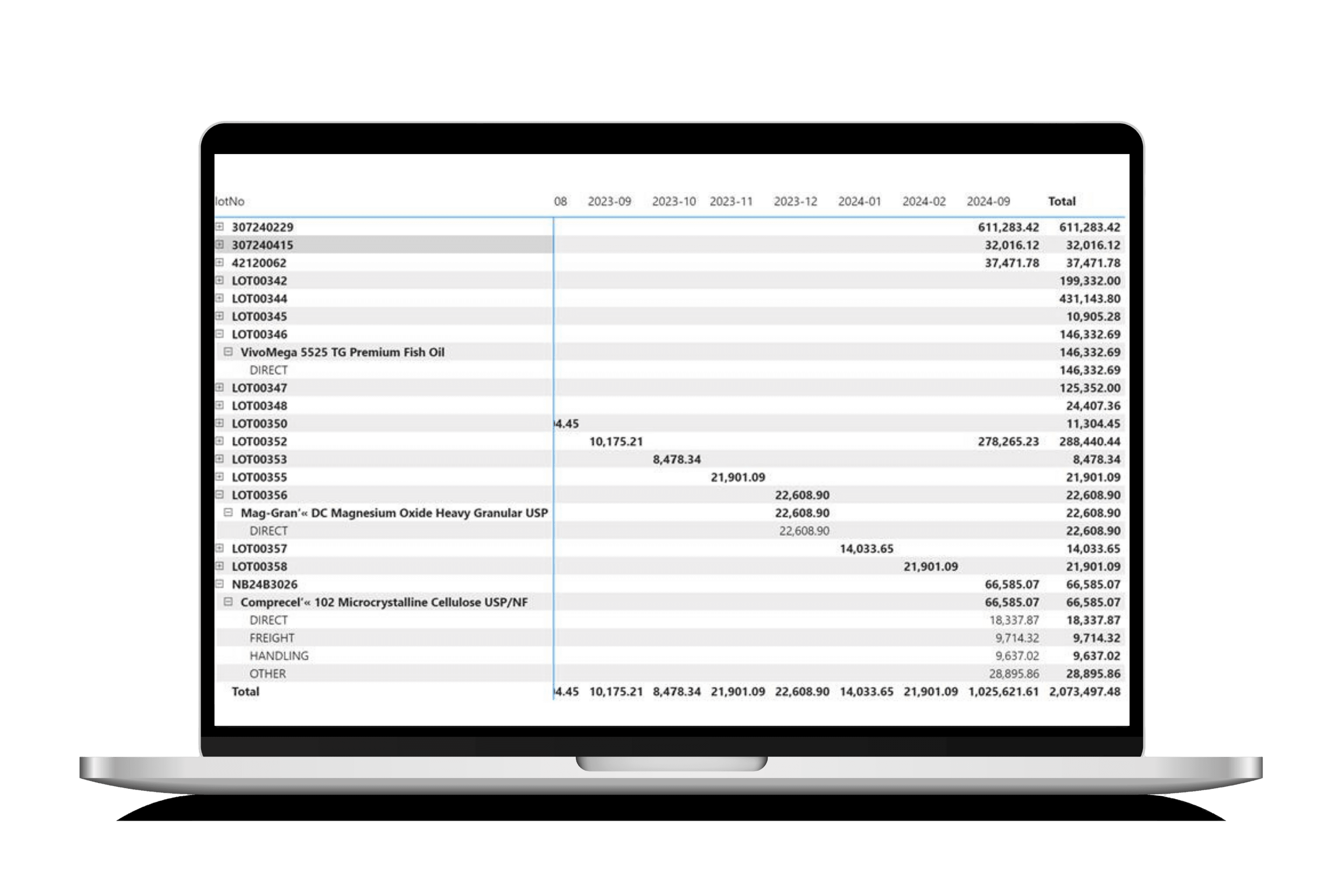 inectaETL data pipeline — food ERP analytics