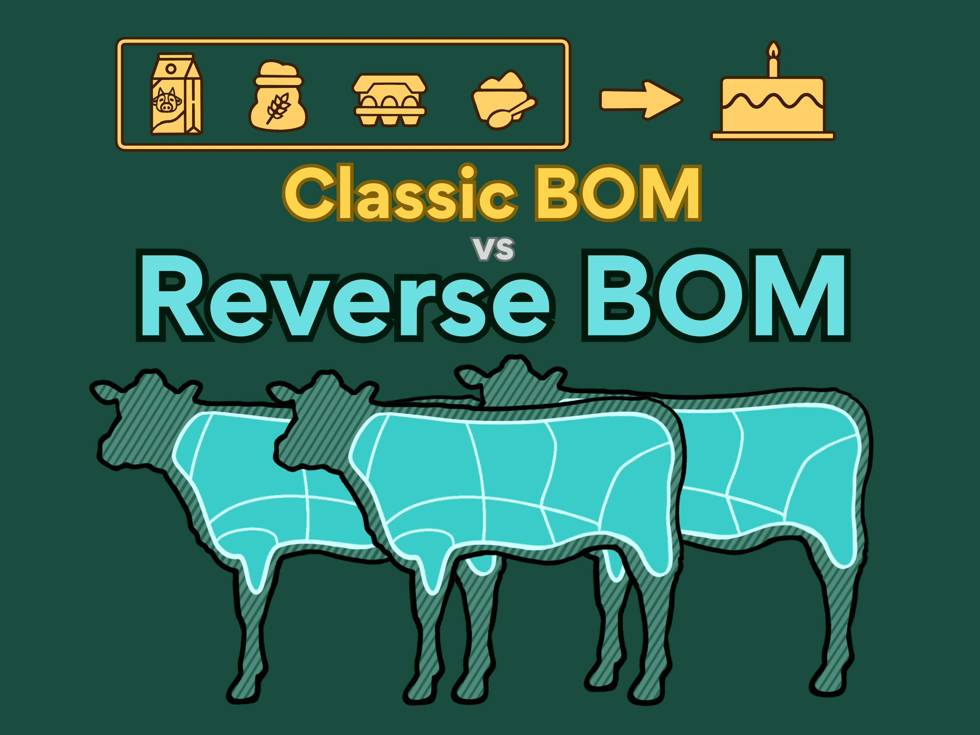Why Meat Processors Need a Reverse BOM—And How to Make It Work