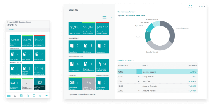 Business Central Vs. NetSuite In 2020