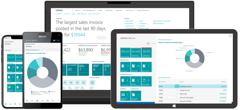 How Much Do Business Central Implementations Cost in 2020?