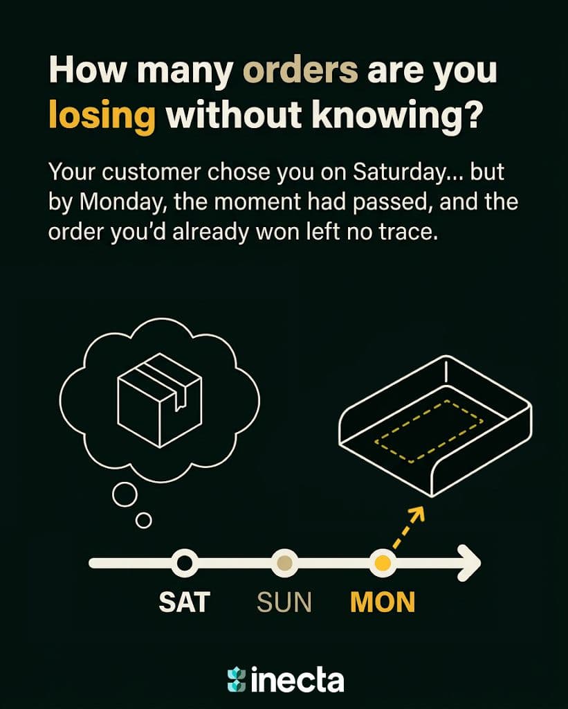 Some of your best customers decide to reorder on a Saturday, and some of those o