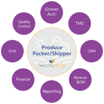Produce-Packer-shipper-v2-functionality-SIMP