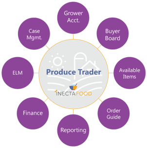 Produce-trader-functionality-SIMP