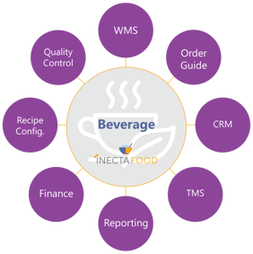 beverage-v2-functionality-SIMP