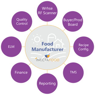 food-manufacturing-functionality-SIMP