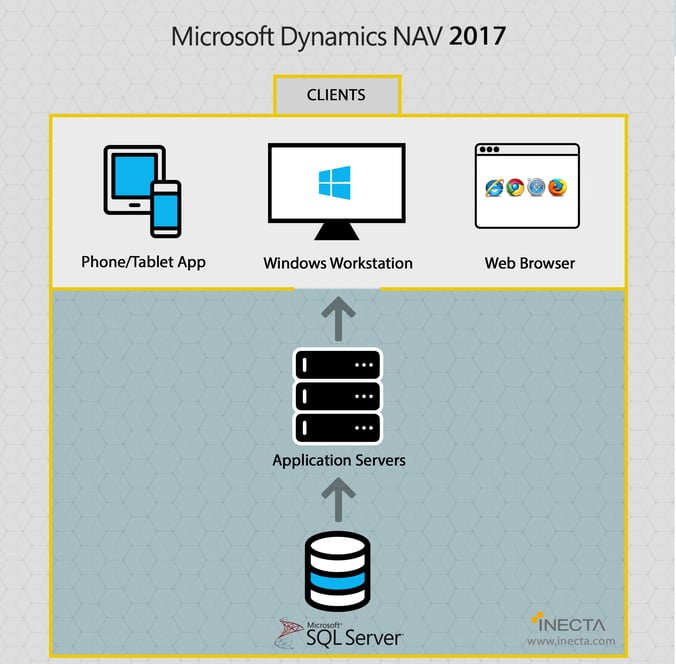 microsoft-dynamics-nav-2017-hardware-requirements-diagram.png