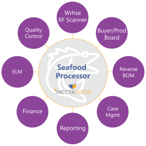 seafood-processor-functionality-SIMP