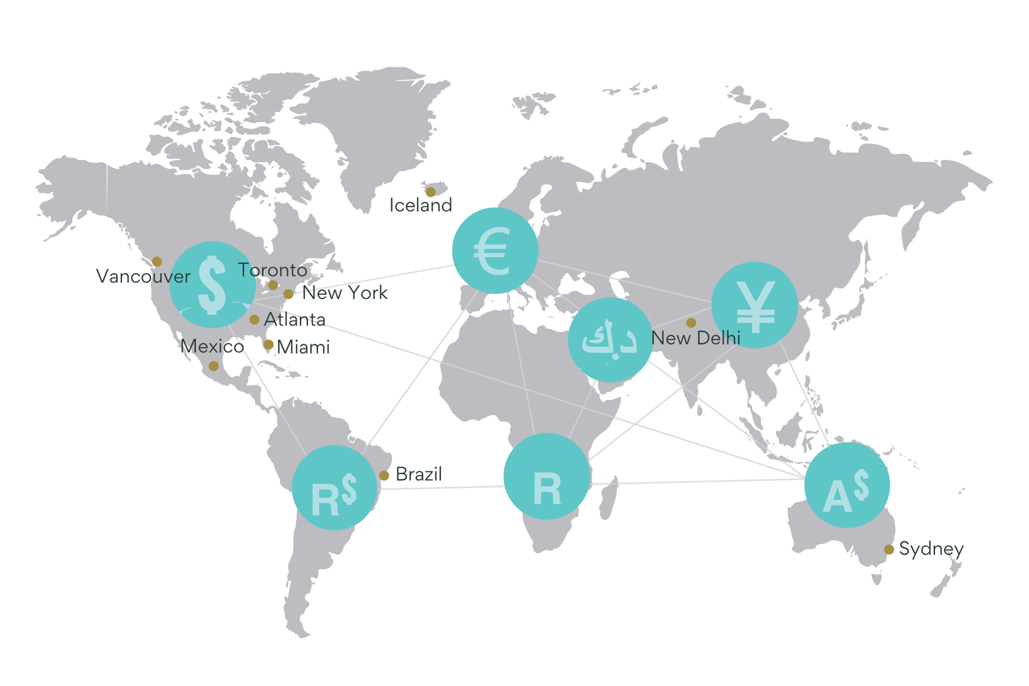Multi-currency-global-business-central-v3.ai