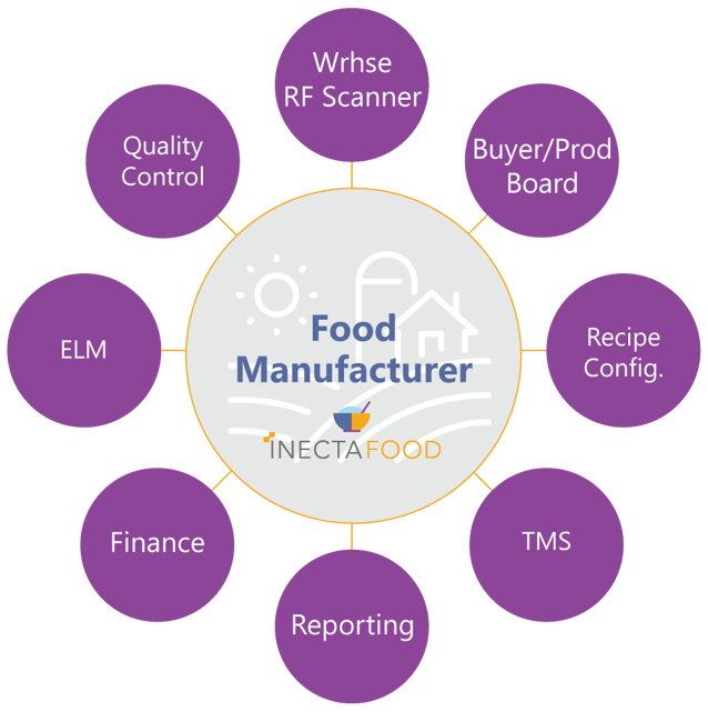 fOOD MANUFACTURER LEGACY