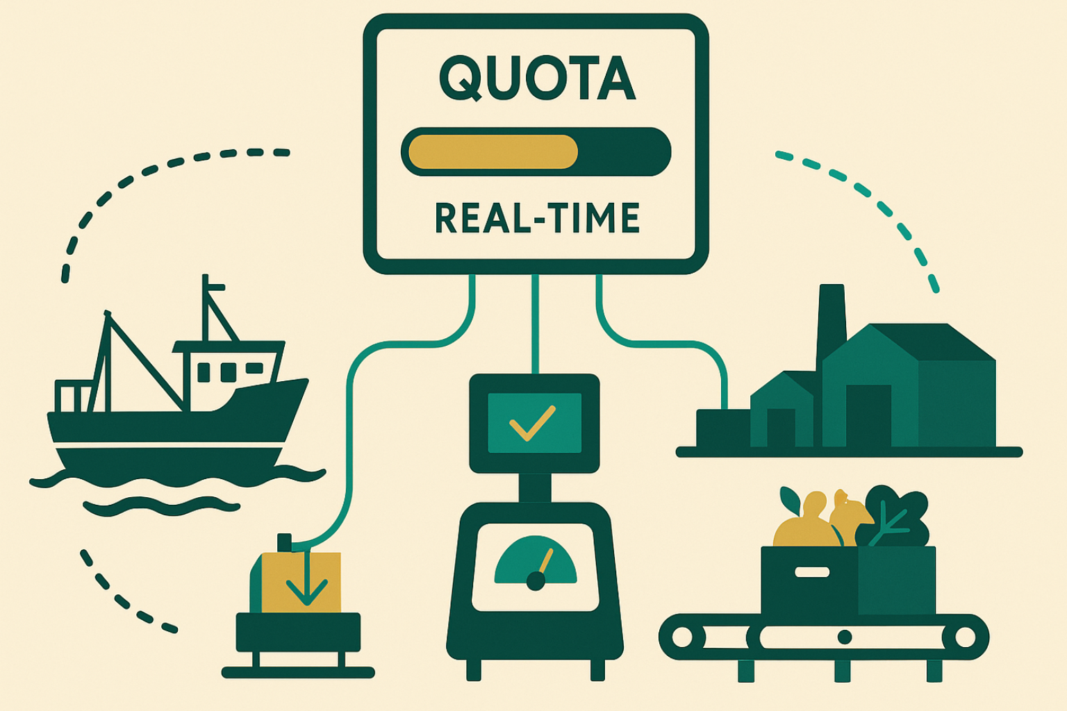 inecta-real-time-quota-dashboard