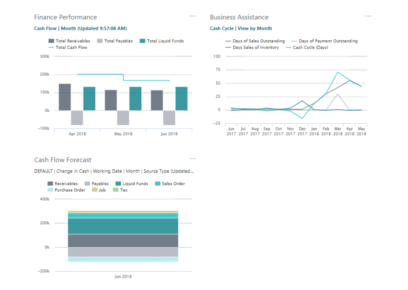 BC-Financial-dashboard-ERP