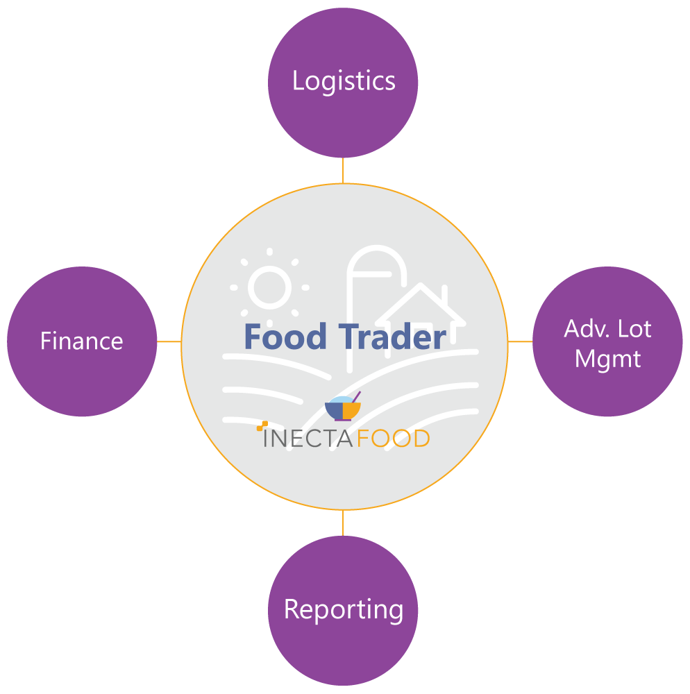 iNECTA Food Food Trader