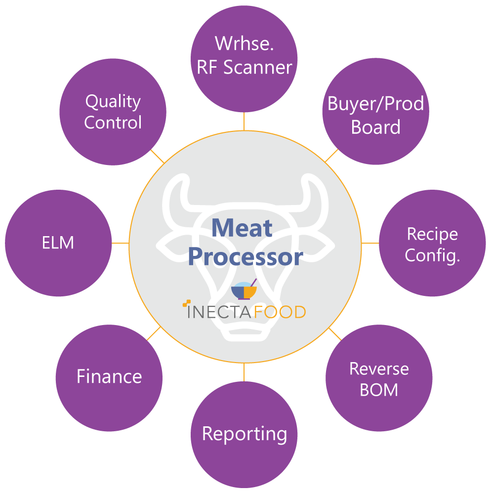 iNECTA Food Meat Processor