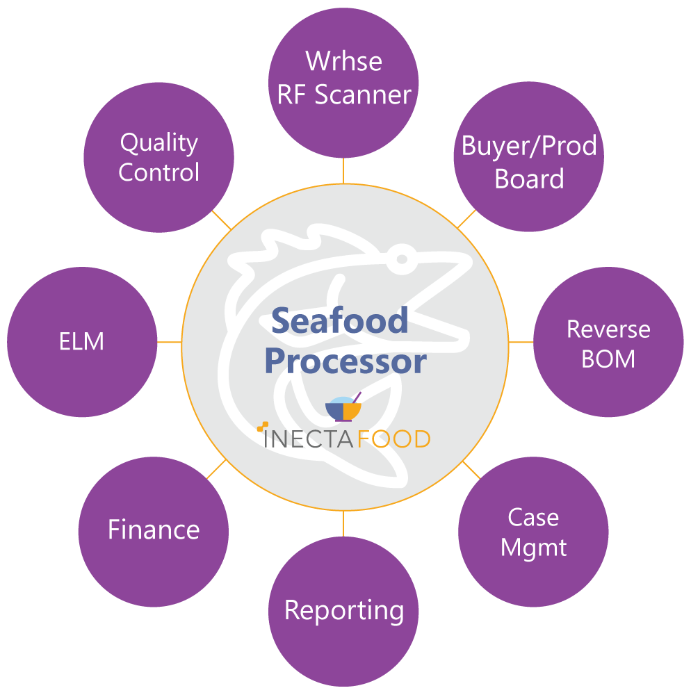 iNECTA Food Seafood Processor