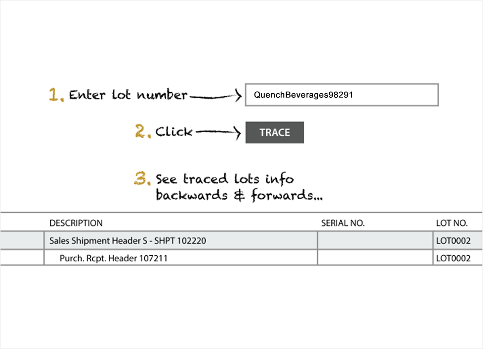 SIP-Beverage-traceability-v1