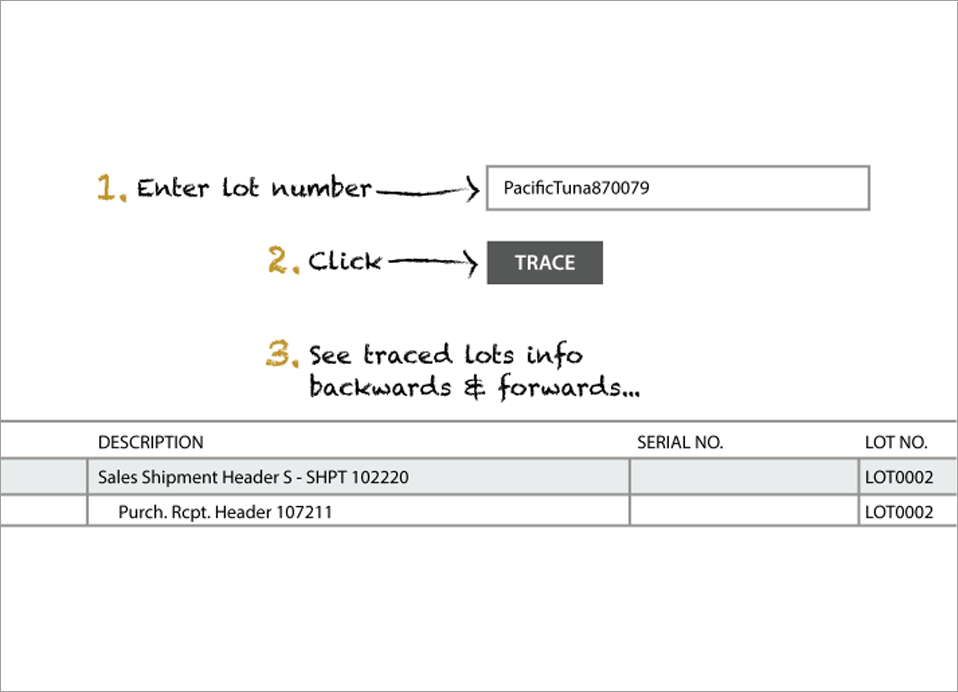 SIP-SF-processor-lot-tracing-v2