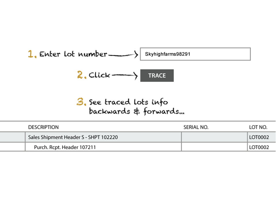 vert-farming-traceability-v1